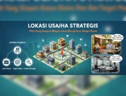 Cara Memilih Lokasi Usaha Strategis Yang Sesuai Dengan Jenis Bisnis Dan Target Pasar