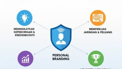 Pentingnya Membangun Personal Branding Bagi Pemilik Bisnis Di Era Keterbukaan Informasi