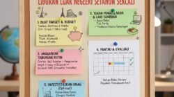Cara Menabung Secara Konsisten Setiap Bulan Agar Bisa Liburan ke Luar Negeri Setahun Sekali