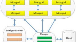 Strategi Optimasi Arsitektur Database NoSQL Untuk Aplikasi Dengan Volume Data Sangat Besar